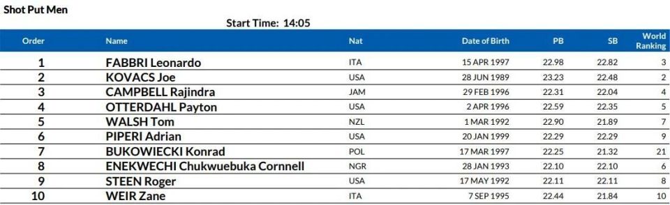 AA, uAFx, Hld AA, uAFx, Hld