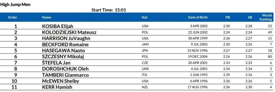 pSWe, gtimg pSWe, gtimg