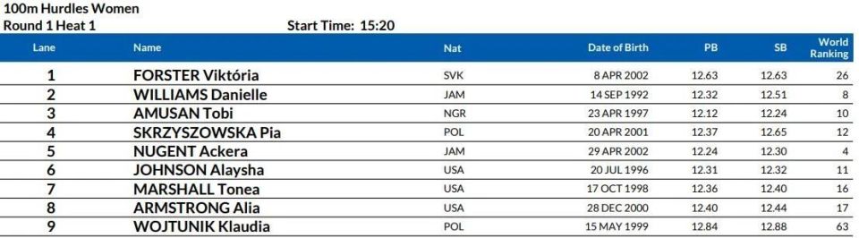 Oq, IVKBP, uAFx Oq, IVKBP, uAFx