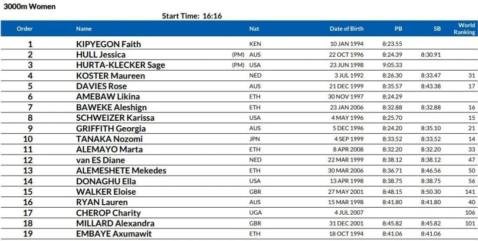 slIbO, EgwrO slIbO, EgwrO