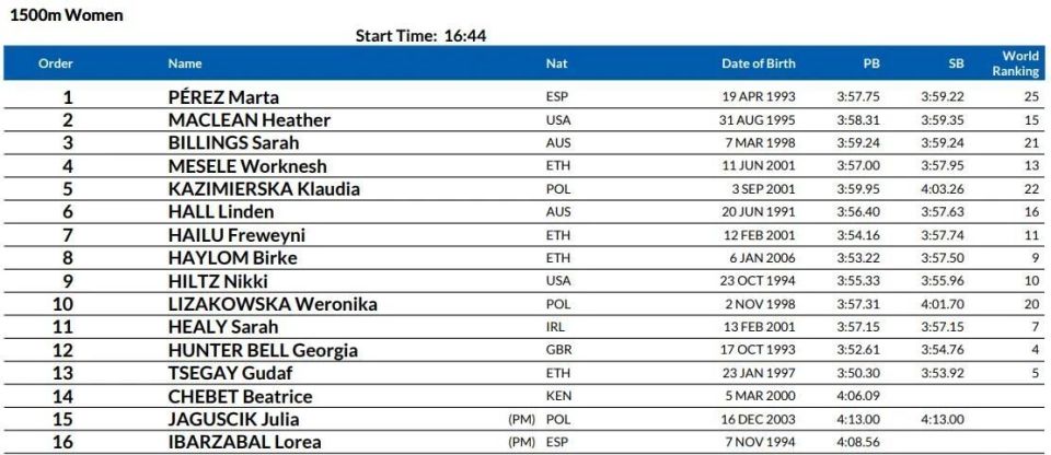 sAA, gtimg sAA, gtimg