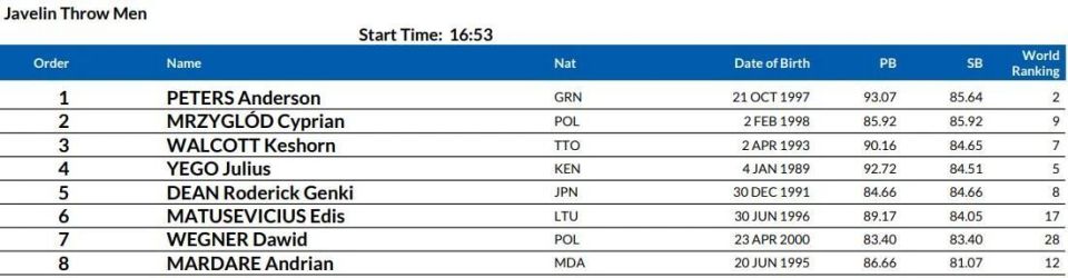 PvHUA, EDp PvHUA, EDp