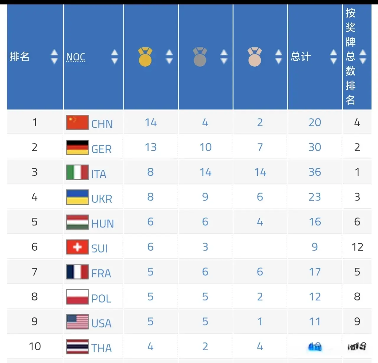 米水面蹼泳, 中国代表团, 第二金