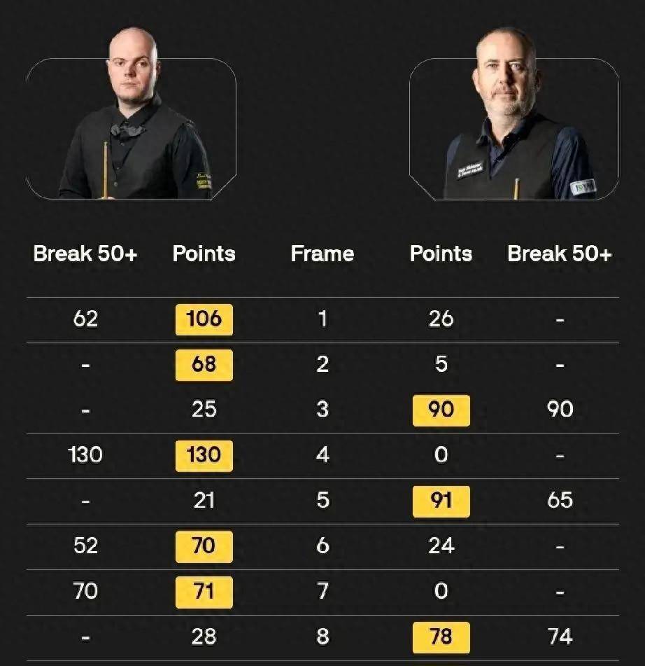 一路突围, 胜局, 罗伯逊 一路突围, 胜局, 罗伯逊