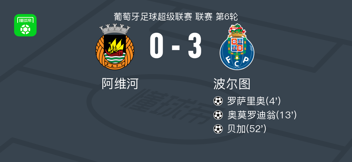 萨里奥打入, 阿维河主场 萨里奥打入, 阿维河主场