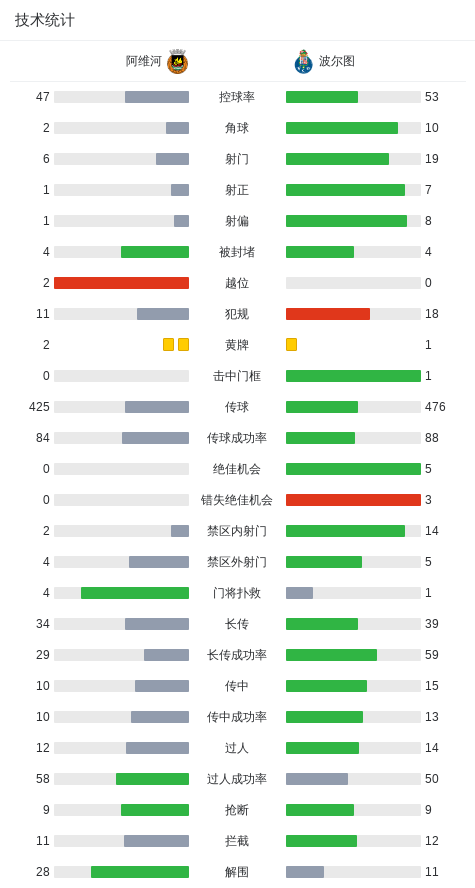 不敌波尔图, 贝加送出精, oog 不敌波尔图, 贝加送出精, oog