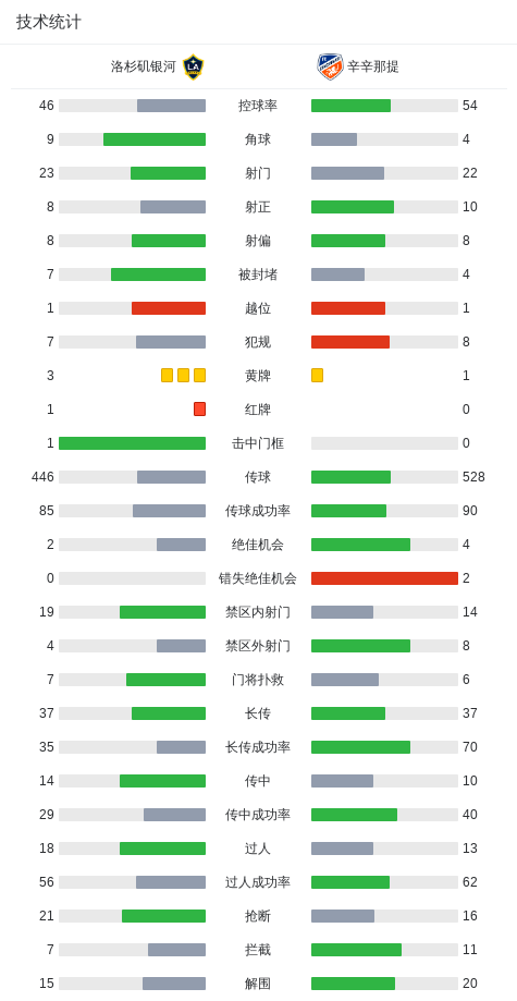 ue, 精彩瞬间 ue, 精彩瞬间