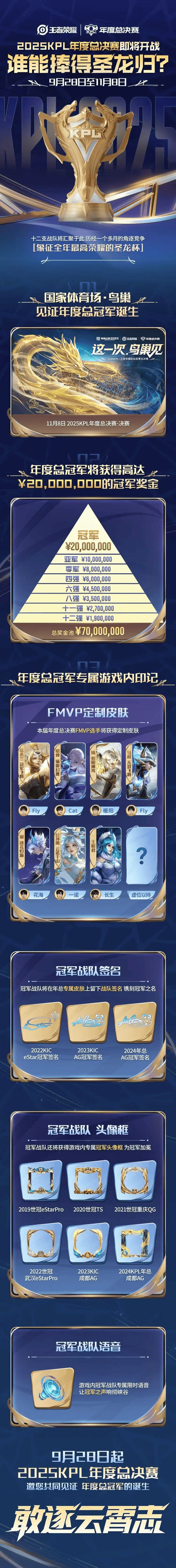 tenan, 奖金池, 赛制